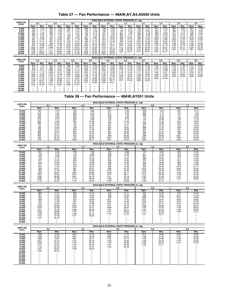 Carrier WEATHERMAKER 48/50AJ User Manual | Page 20 / 190