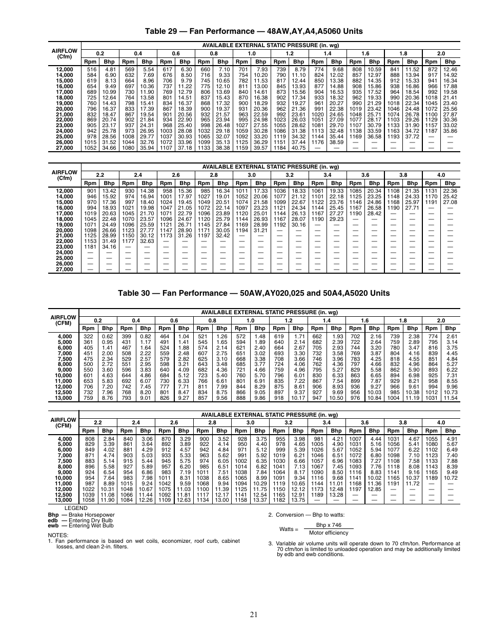 Carrier WEATHERMAKER 48/50AJ User Manual | Page 21 / 190