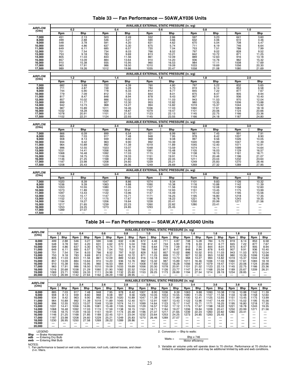 Carrier WEATHERMAKER 48/50AJ User Manual | Page 23 / 190