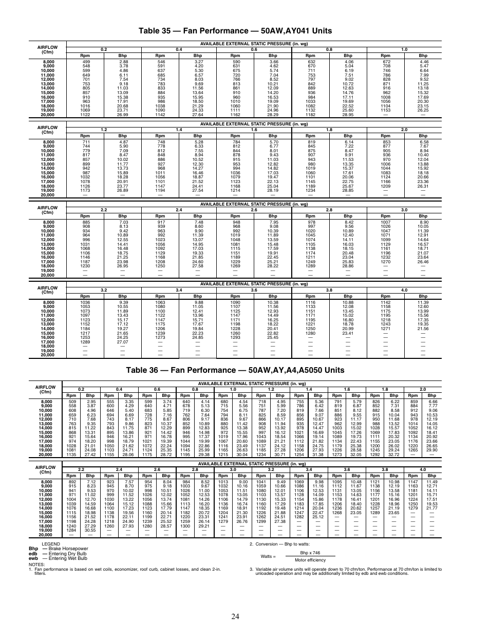 Carrier WEATHERMAKER 48/50AJ User Manual | Page 24 / 190