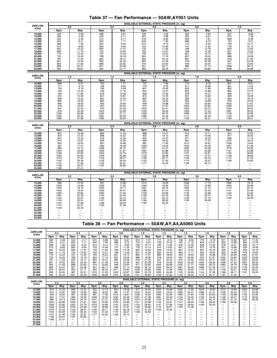 Carrier WEATHERMAKER 48/50AJ User Manual | Page 25 / 190