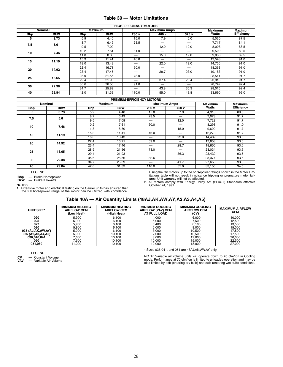 26 table 39 — motor limitations | Carrier WEATHERMAKER 48/50AJ User Manual | Page 26 / 190