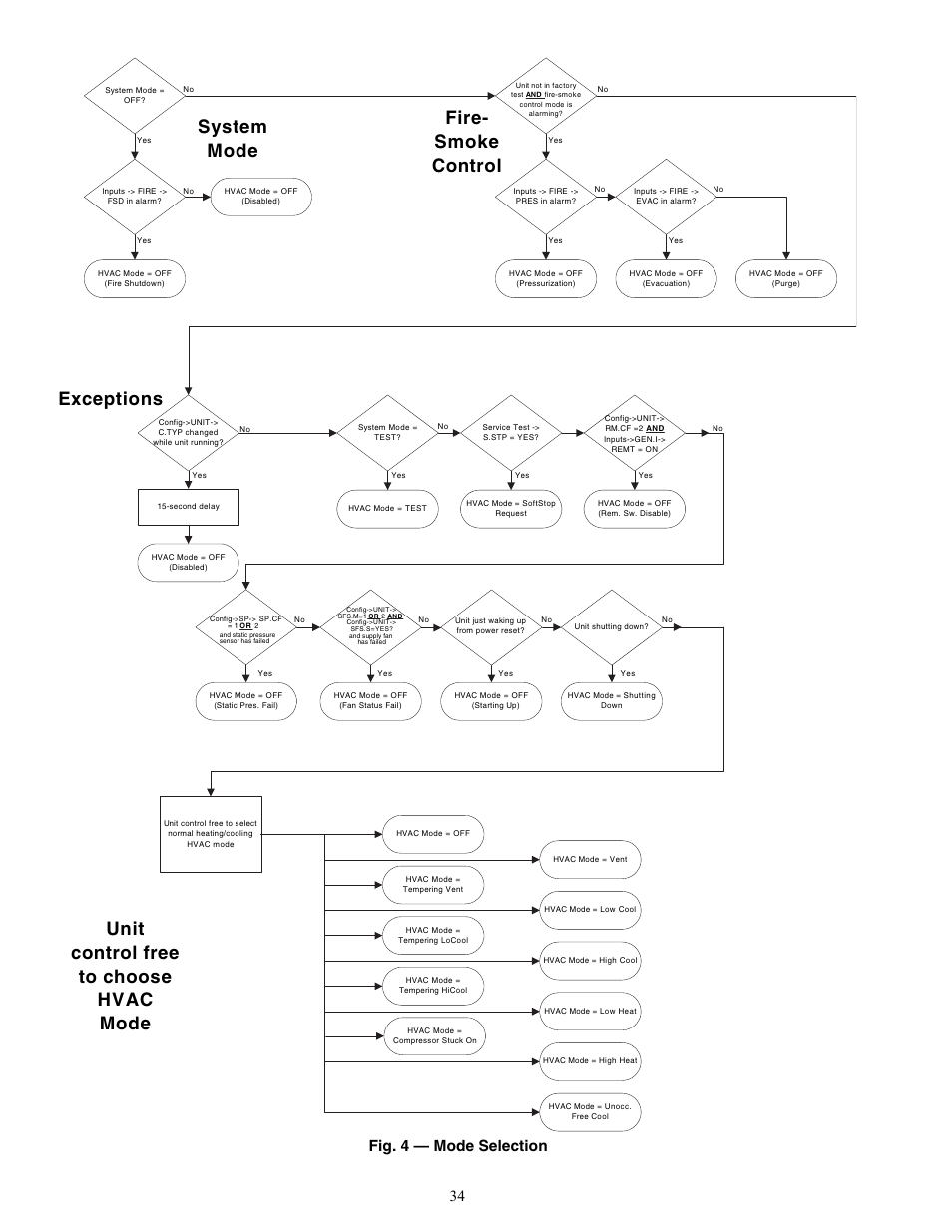 Fig. 4 — mode selection | Carrier WEATHERMAKER 48/50AJ User Manual | Page 34 / 190