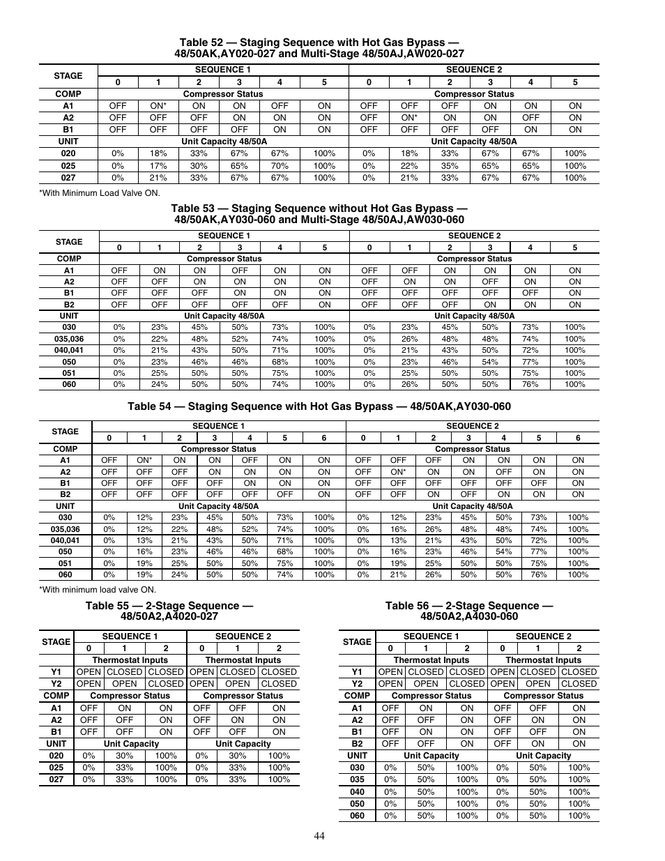 Carrier WEATHERMAKER 48/50AJ User Manual | Page 44 / 190