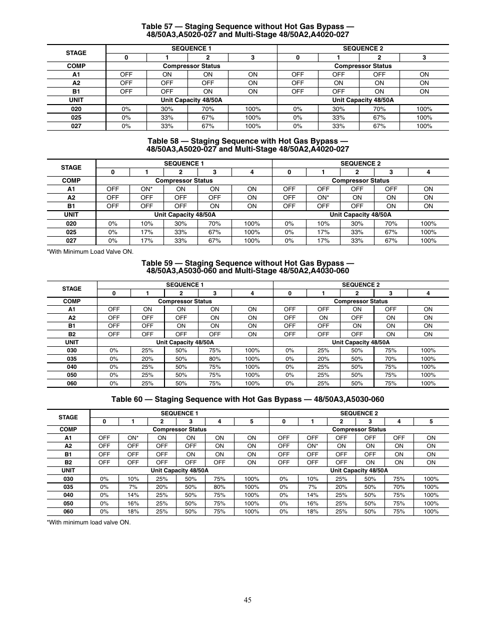 Carrier WEATHERMAKER 48/50AJ User Manual | Page 45 / 190