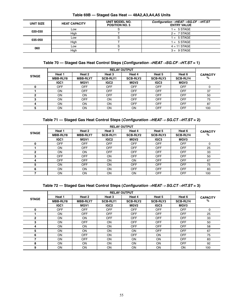 Carrier WEATHERMAKER 48/50AJ User Manual | Page 55 / 190