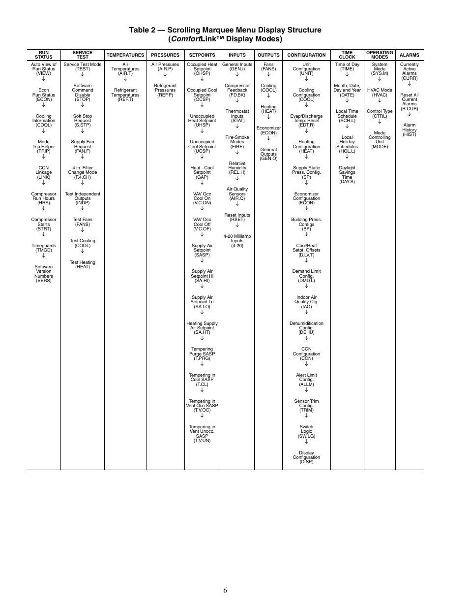 Carrier WEATHERMAKER 48/50AJ User Manual | Page 6 / 190