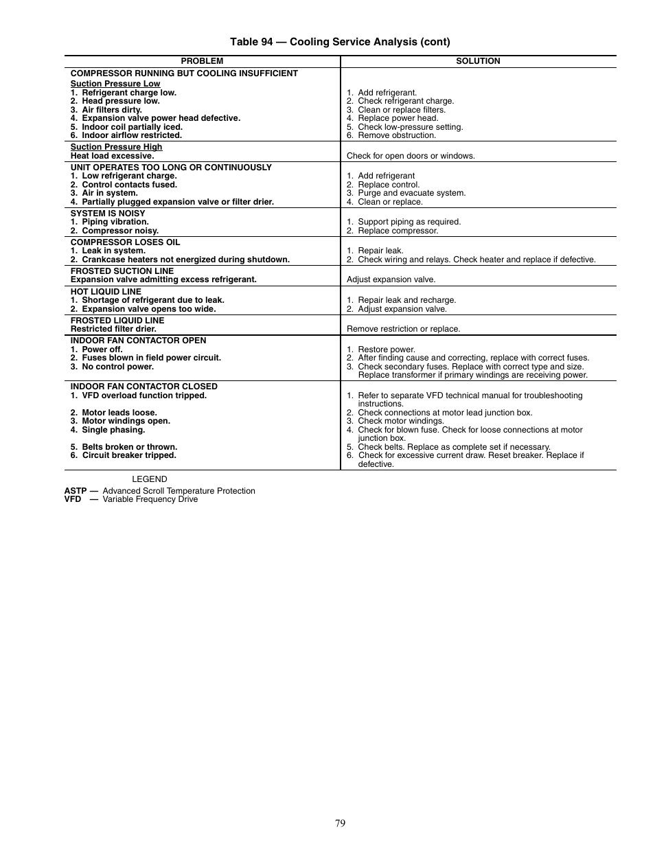 Carrier WEATHERMAKER 48/50AJ User Manual | Page 79 / 190