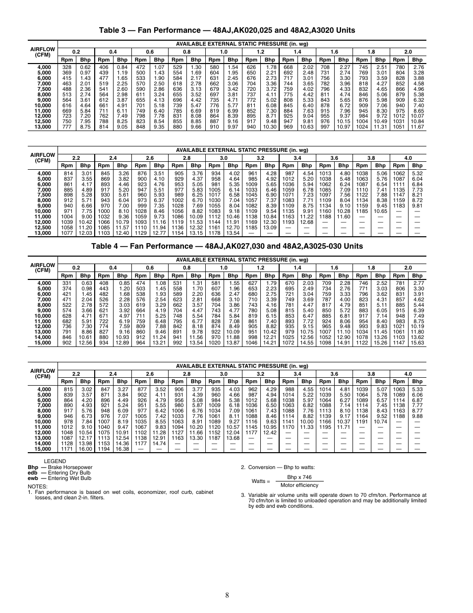 Carrier WEATHERMAKER 48/50AJ User Manual | Page 8 / 190