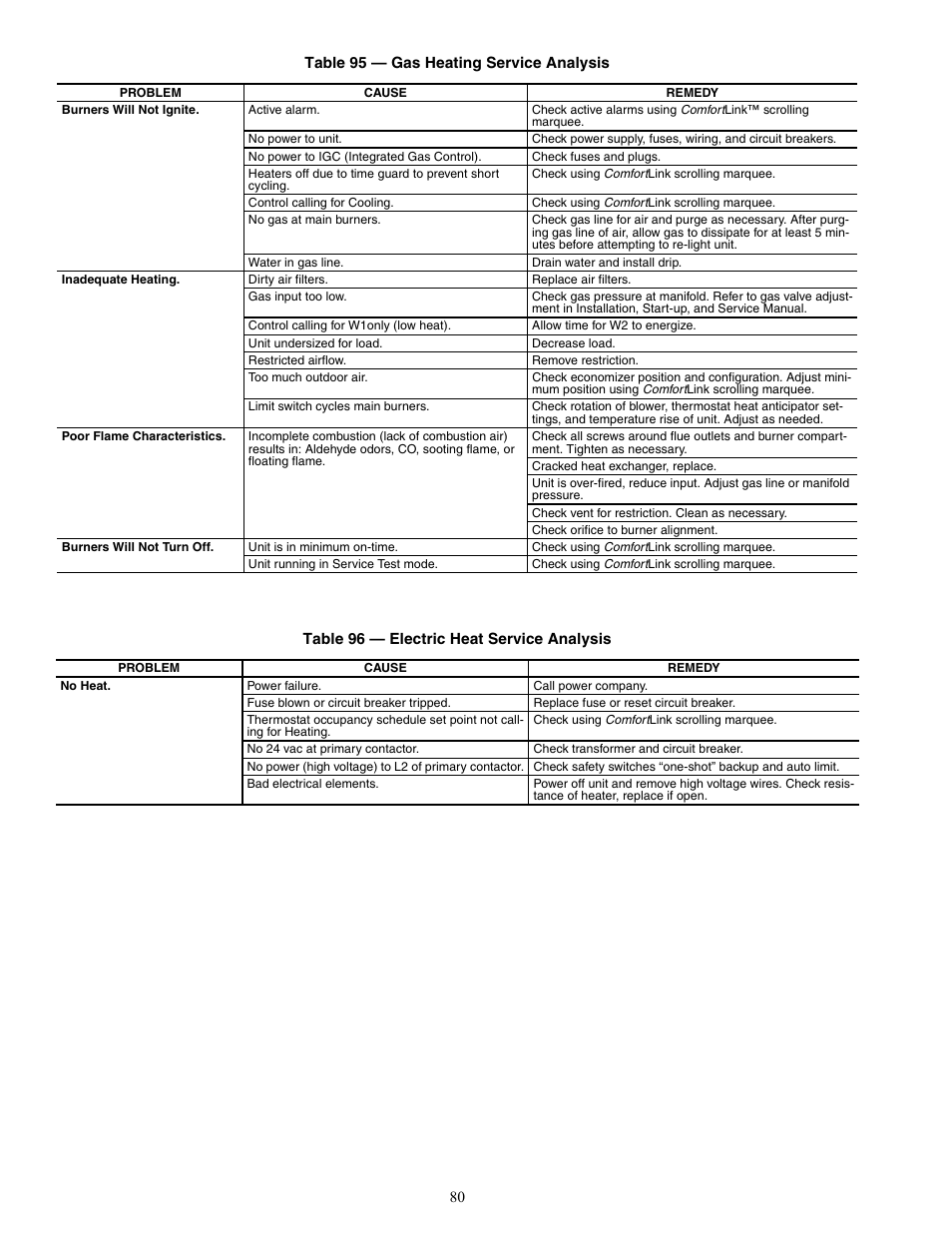 Carrier WEATHERMAKER 48/50AJ User Manual | Page 80 / 190