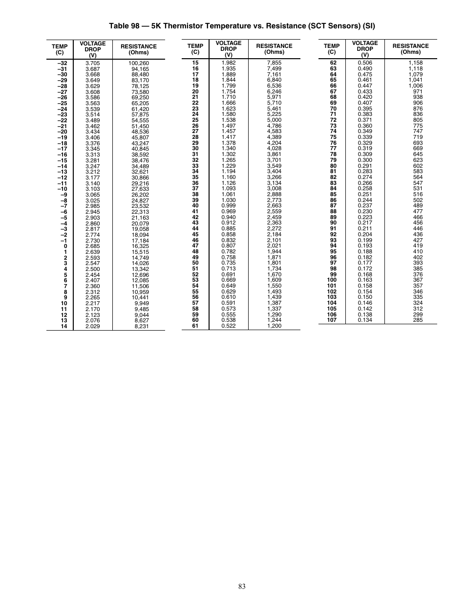 Carrier WEATHERMAKER 48/50AJ User Manual | Page 83 / 190