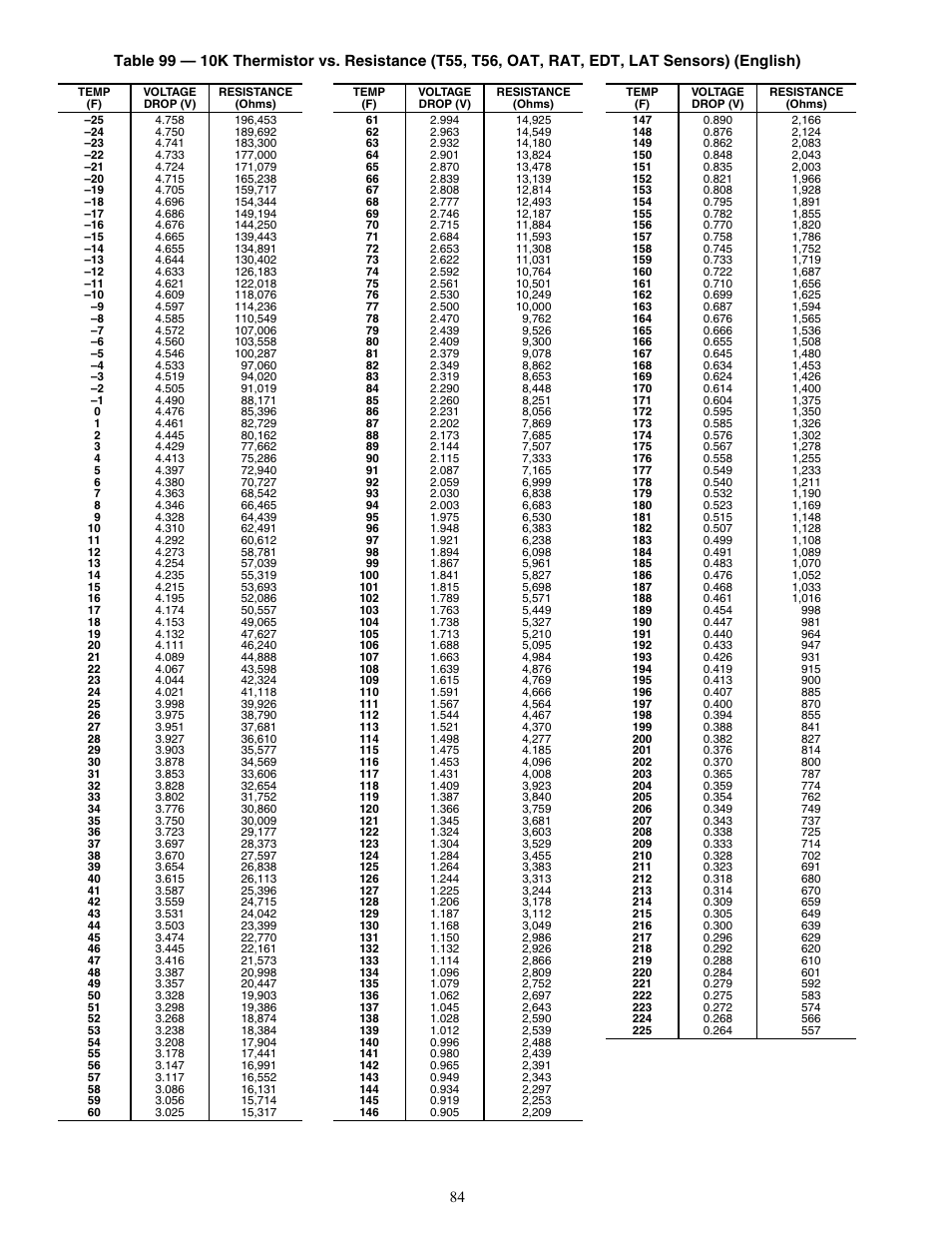 Carrier WEATHERMAKER 48/50AJ User Manual | Page 84 / 190