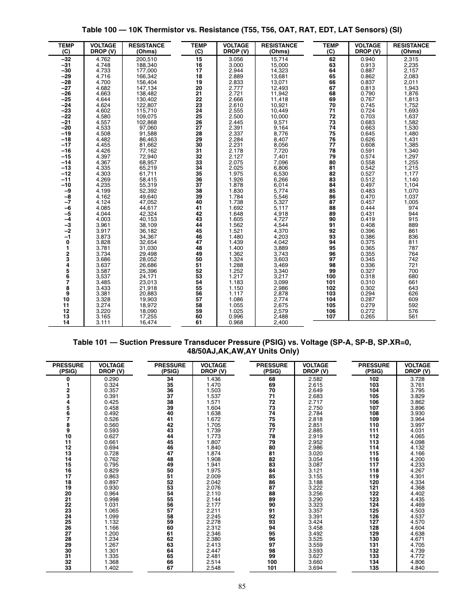 Carrier WEATHERMAKER 48/50AJ User Manual | Page 85 / 190