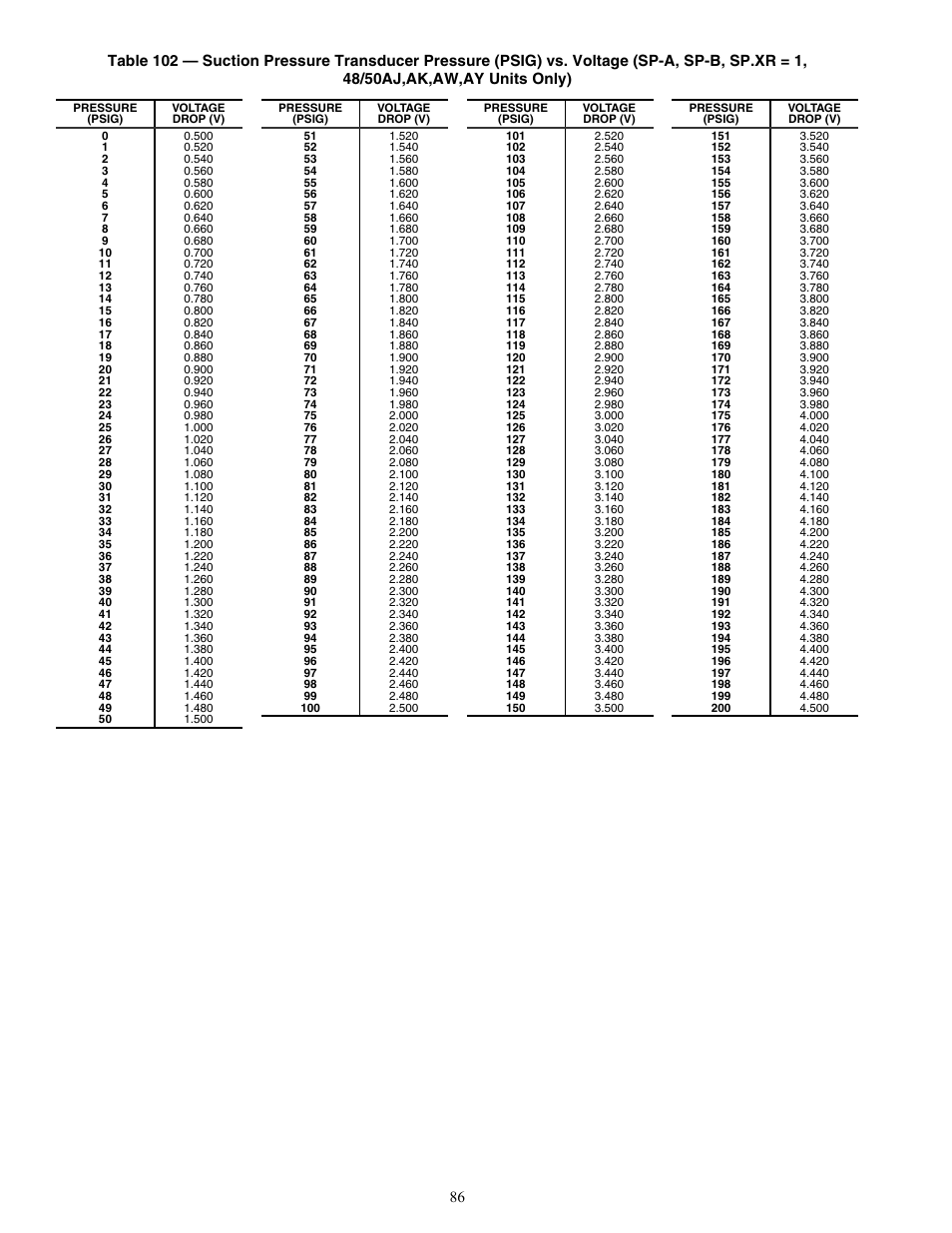Carrier WEATHERMAKER 48/50AJ User Manual | Page 86 / 190
