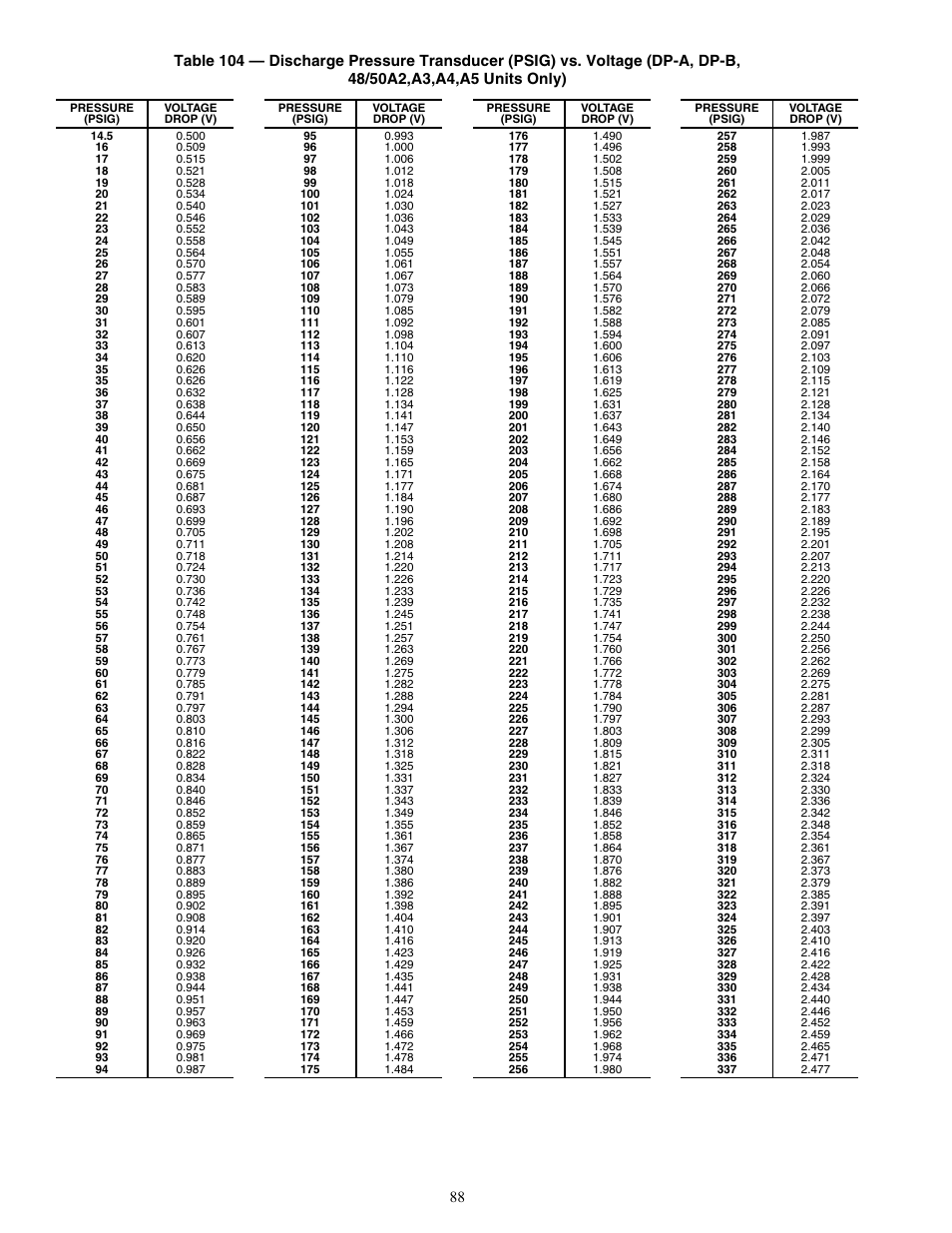 Carrier WEATHERMAKER 48/50AJ User Manual | Page 88 / 190