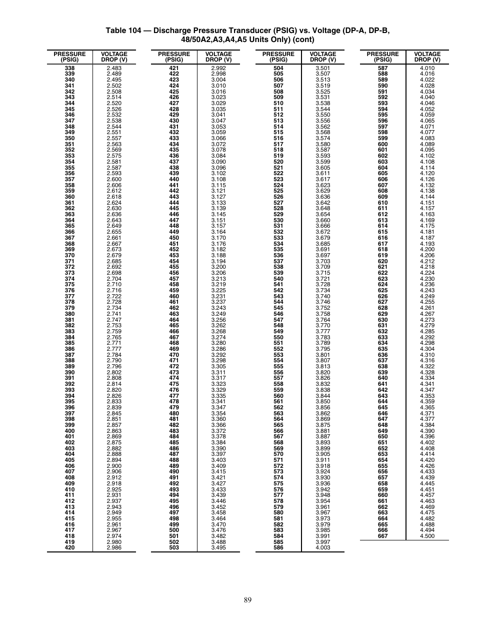 Carrier WEATHERMAKER 48/50AJ User Manual | Page 89 / 190