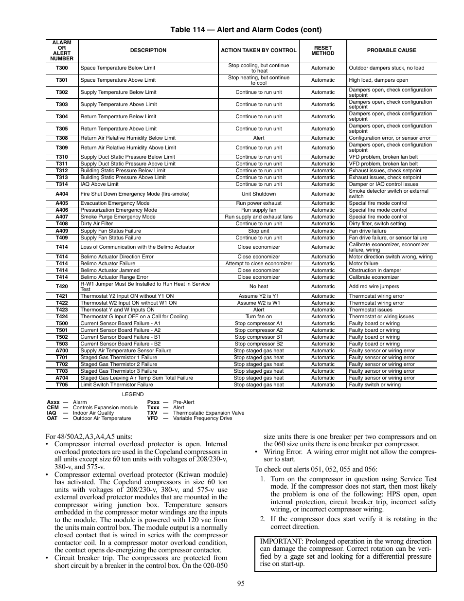 Table 114 — alert and alarm codes (cont) | Carrier WEATHERMAKER 48/50AJ User Manual | Page 95 / 190