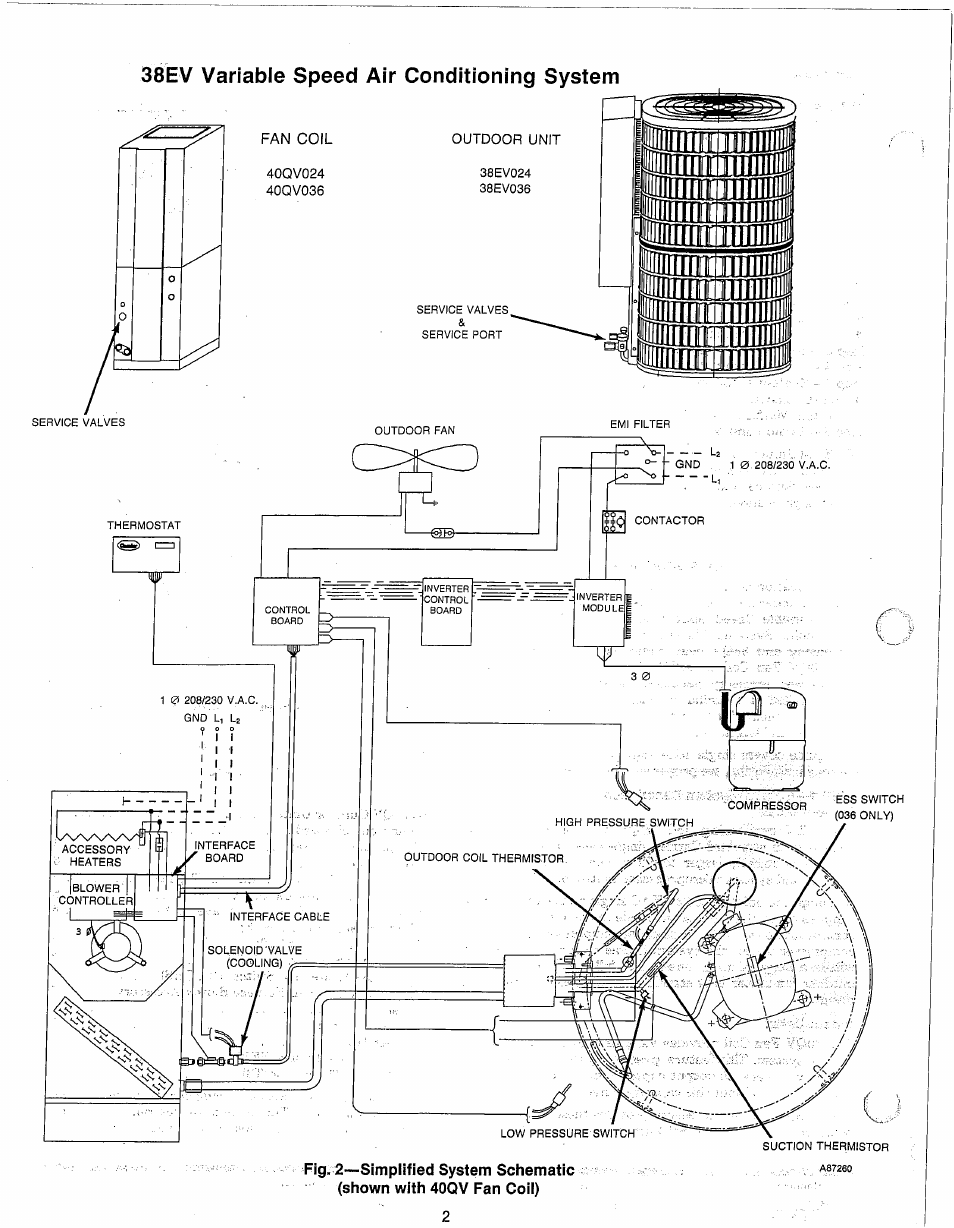 38ev variable speed air conditioning system, Inrinintltnili, Felinui | Eidemh, Inrinintltnili imtrifrilttnw | Carrier 38EV024320 User Manual | Page 2 / 52
