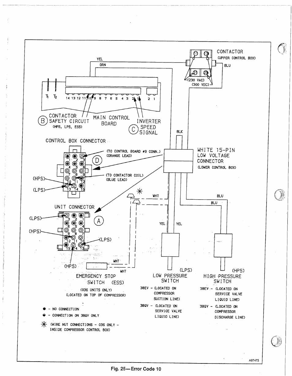 Fig. 25—error code 10 | Carrier 38EV024320 User Manual | Page 24 / 52