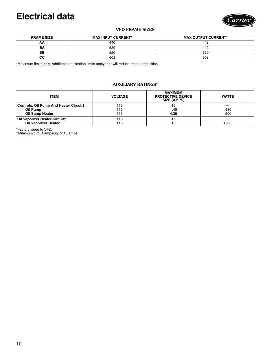 Electrical data | Carrier EVERGREEN 23XRV User Manual | Page 10 / 32