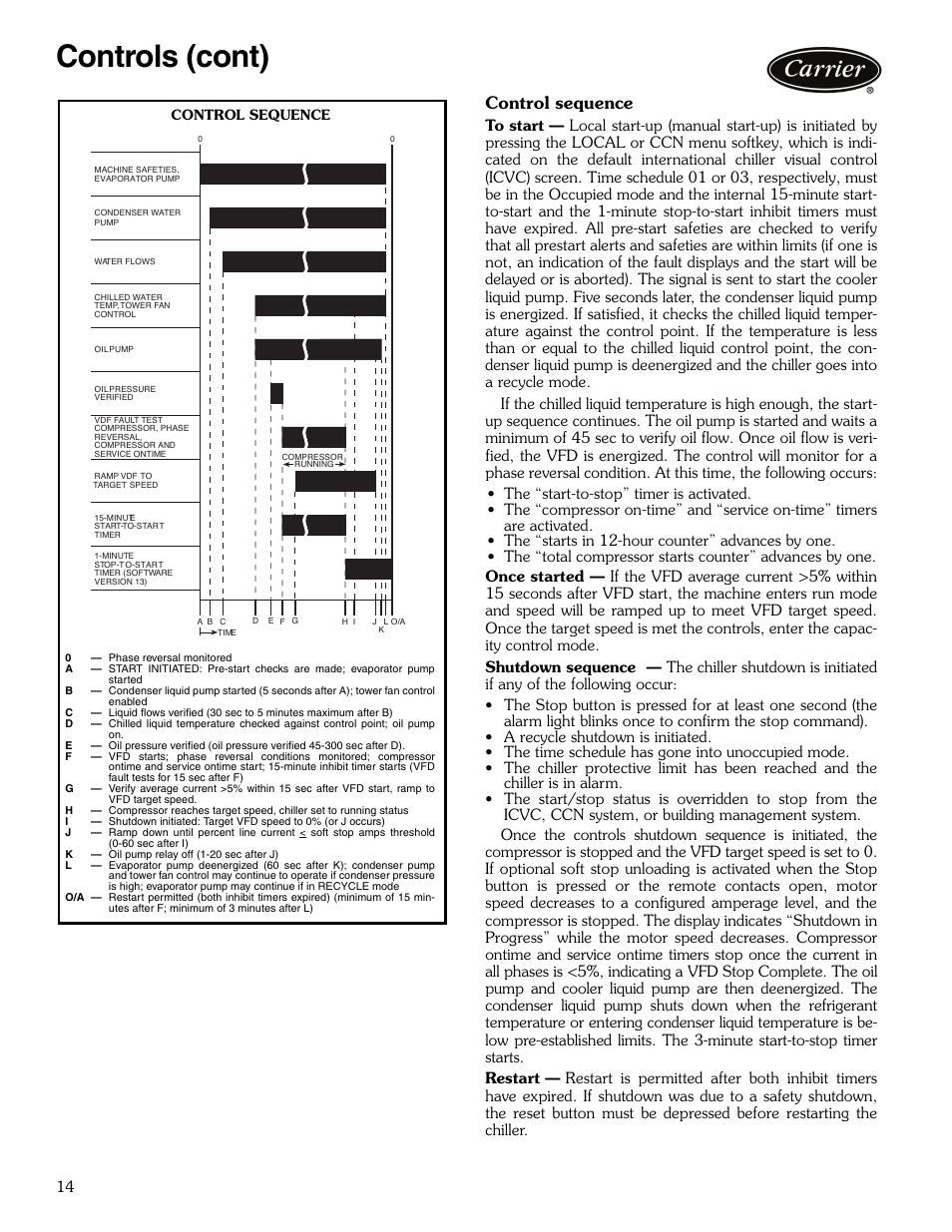 Controls (cont), Control sequence | Carrier EVERGREEN 23XRV User Manual | Page 14 / 32