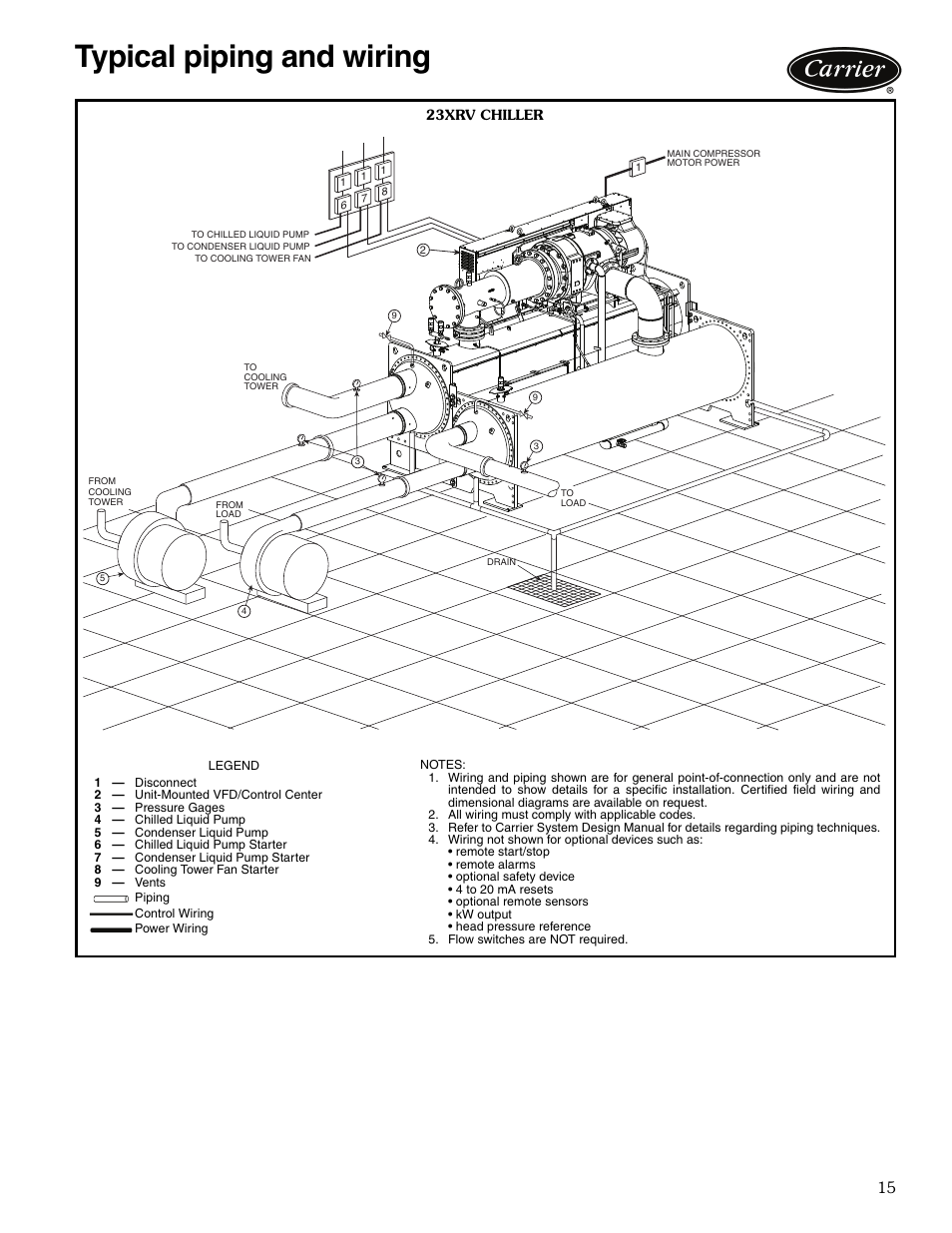 Typical piping and wiring | Carrier EVERGREEN 23XRV User Manual | Page 15 / 32