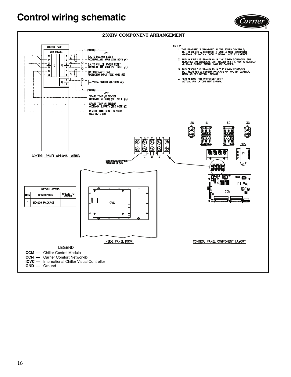 Control wiring schematic | Carrier EVERGREEN 23XRV User Manual | Page 16 / 32