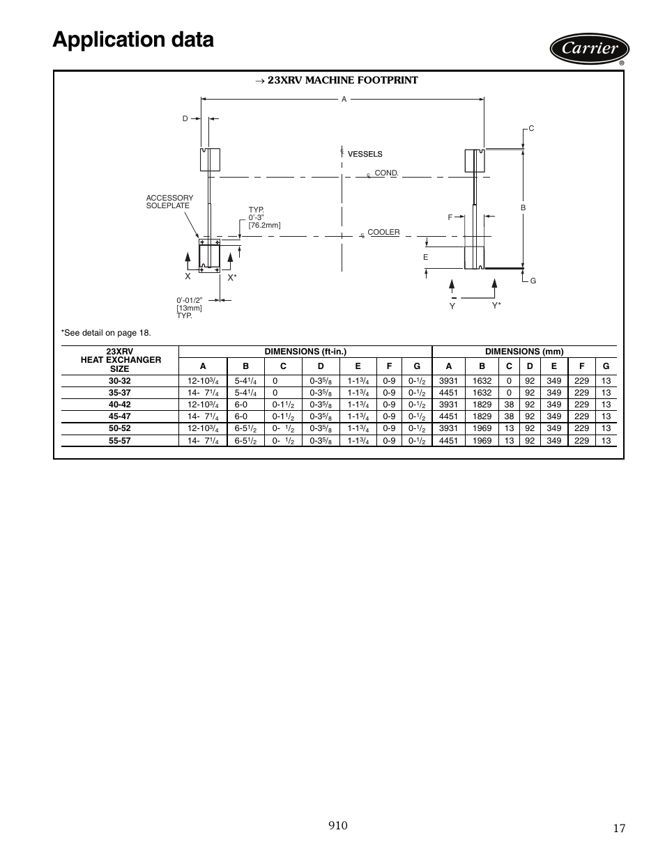 Application data, Application data -23 | Carrier EVERGREEN 23XRV User Manual | Page 17 / 32