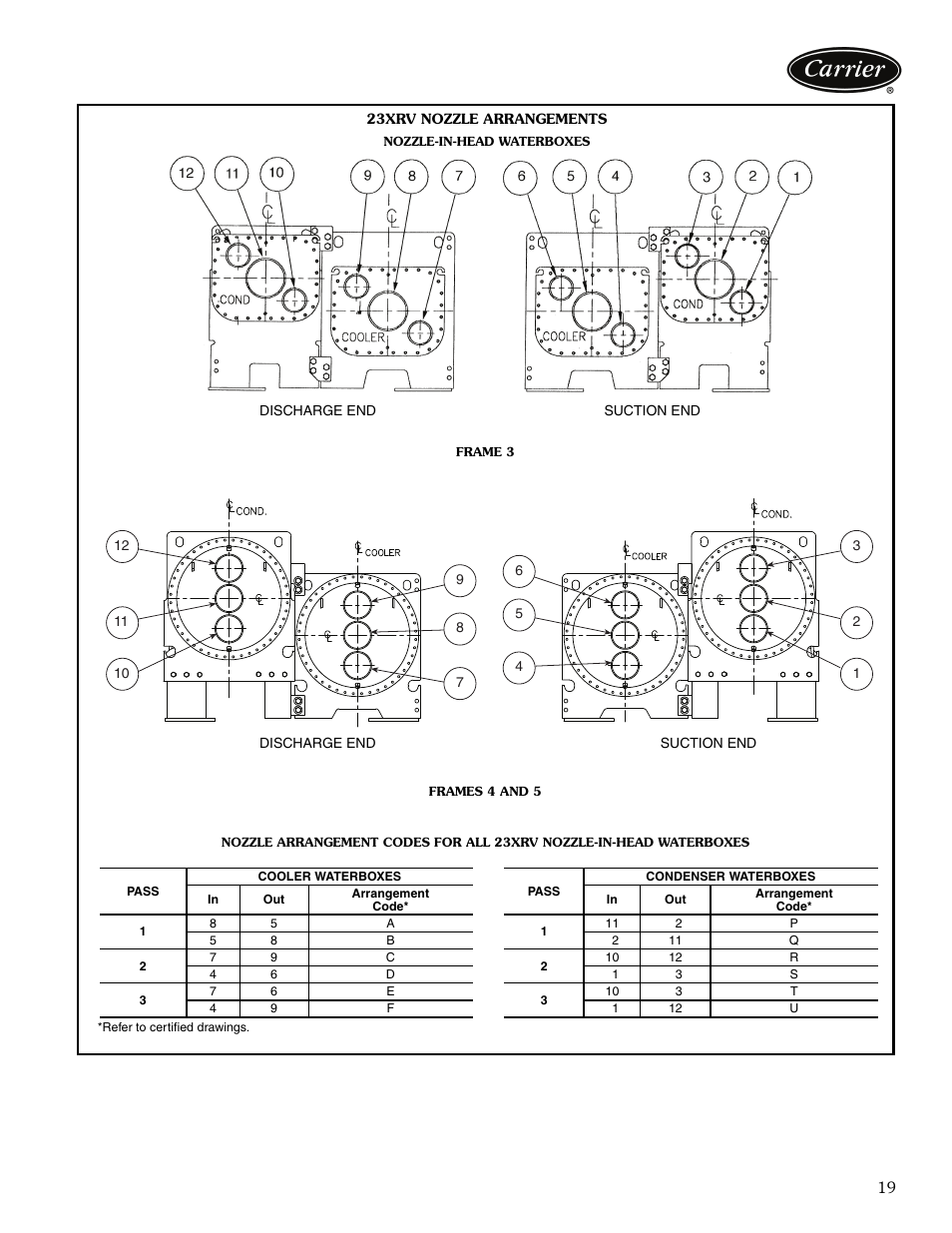 Carrier EVERGREEN 23XRV User Manual | Page 19 / 32