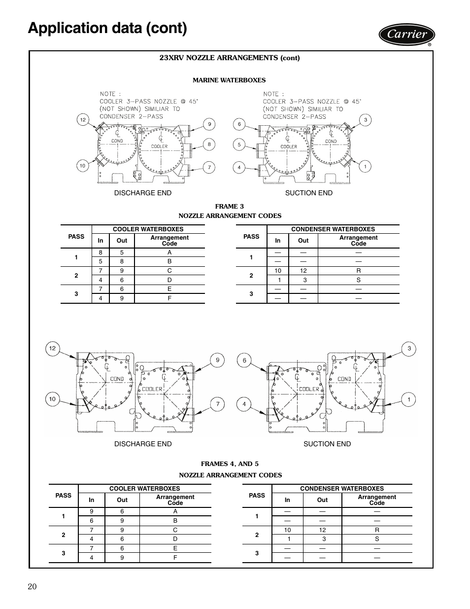 Application data (cont) | Carrier EVERGREEN 23XRV User Manual | Page 20 / 32