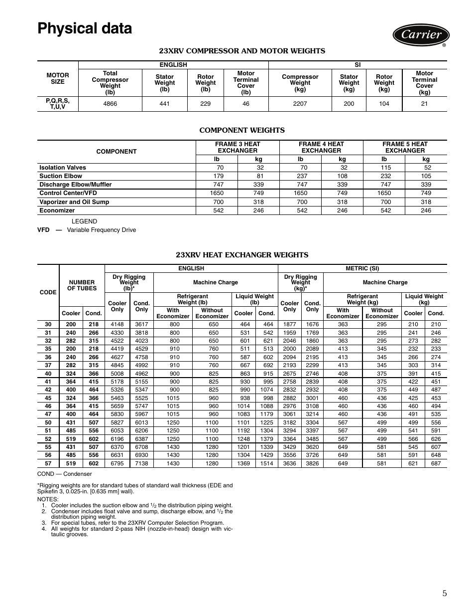 Physical data, Physical data , 6 | Carrier EVERGREEN 23XRV User Manual | Page 5 / 32