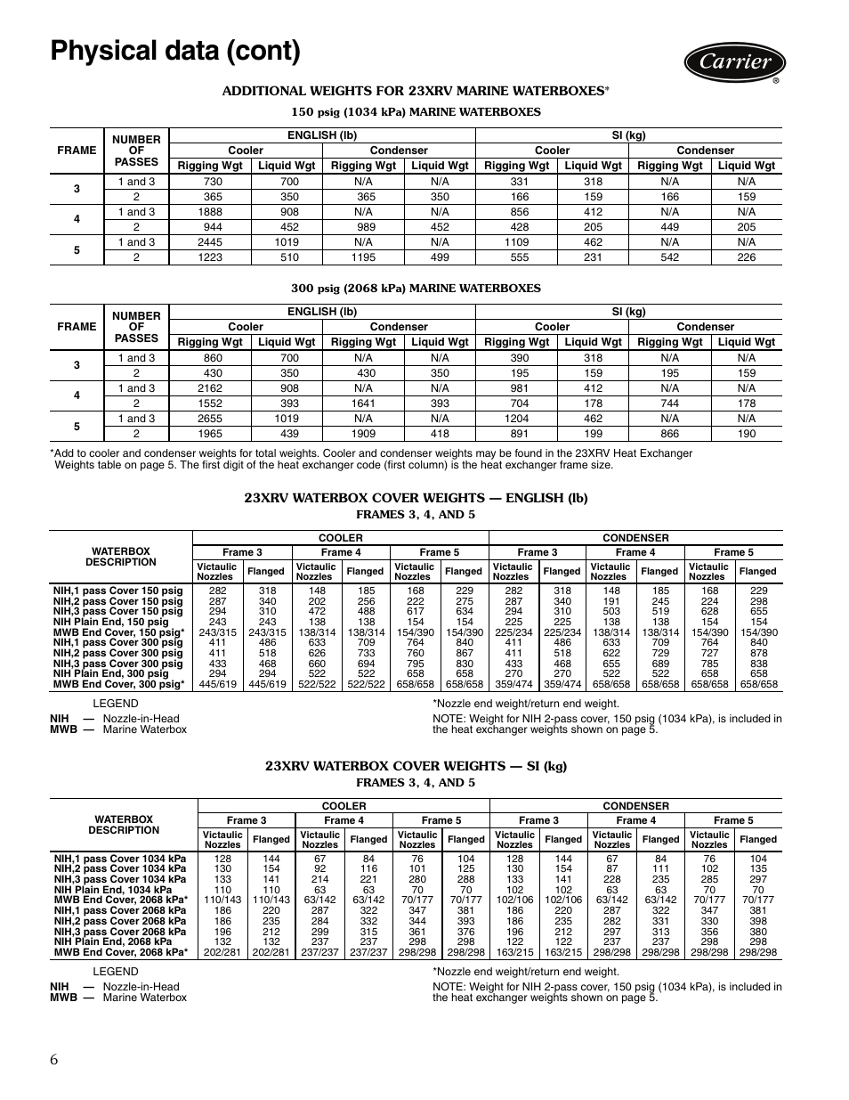 Physical data (cont) | Carrier EVERGREEN 23XRV User Manual | Page 6 / 32
