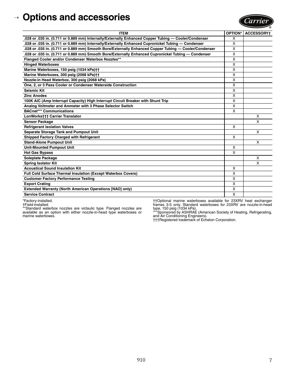 Options and accessories | Carrier EVERGREEN 23XRV User Manual | Page 7 / 32