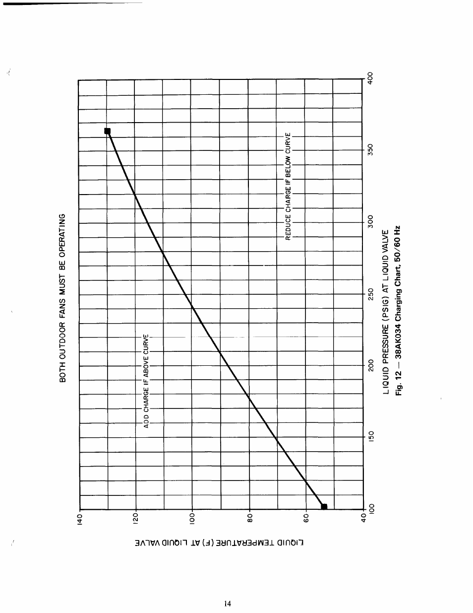 Carrier 38AK024-044 User Manual | Page 17 / 24
