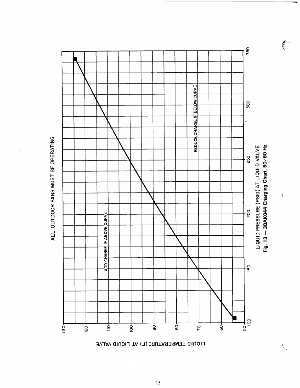 Carrier 38AK024-044 User Manual | Page 18 / 24