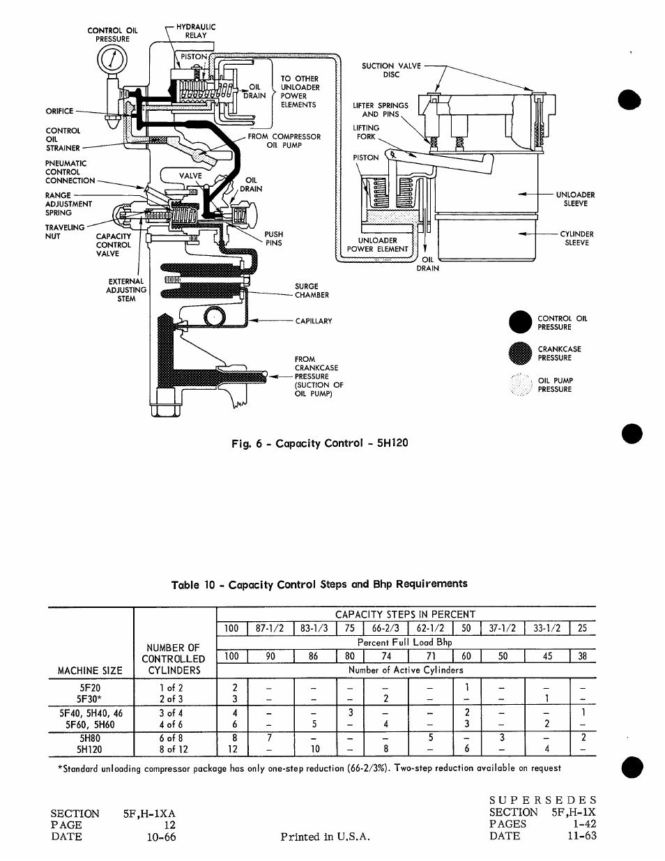 Carrier 5H User Manual | Page 12 / 32