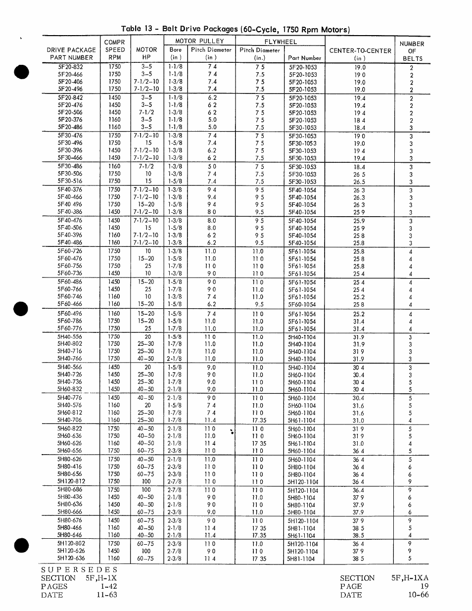 Carrier 5H User Manual | Page 19 / 32