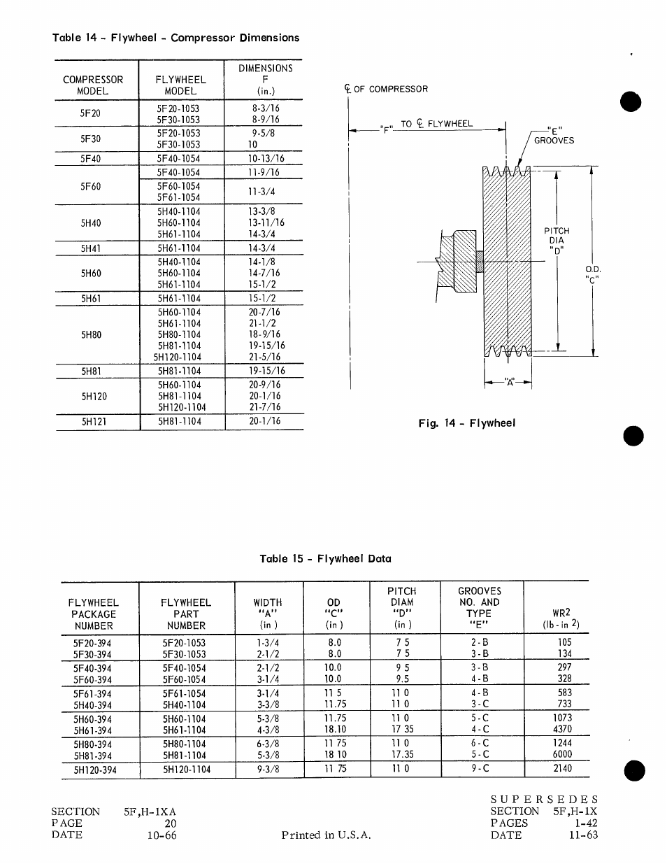 Fig. 14 - flywheel table 15 - flywheel data | Carrier 5H User Manual | Page 20 / 32