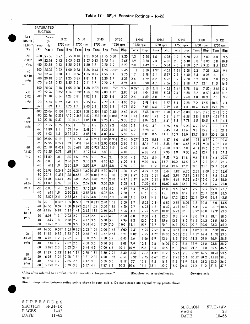 Carrier 5H User Manual | Page 23 / 32