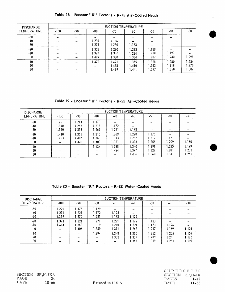 5f,h-1xa 24 | Carrier 5H User Manual | Page 24 / 32