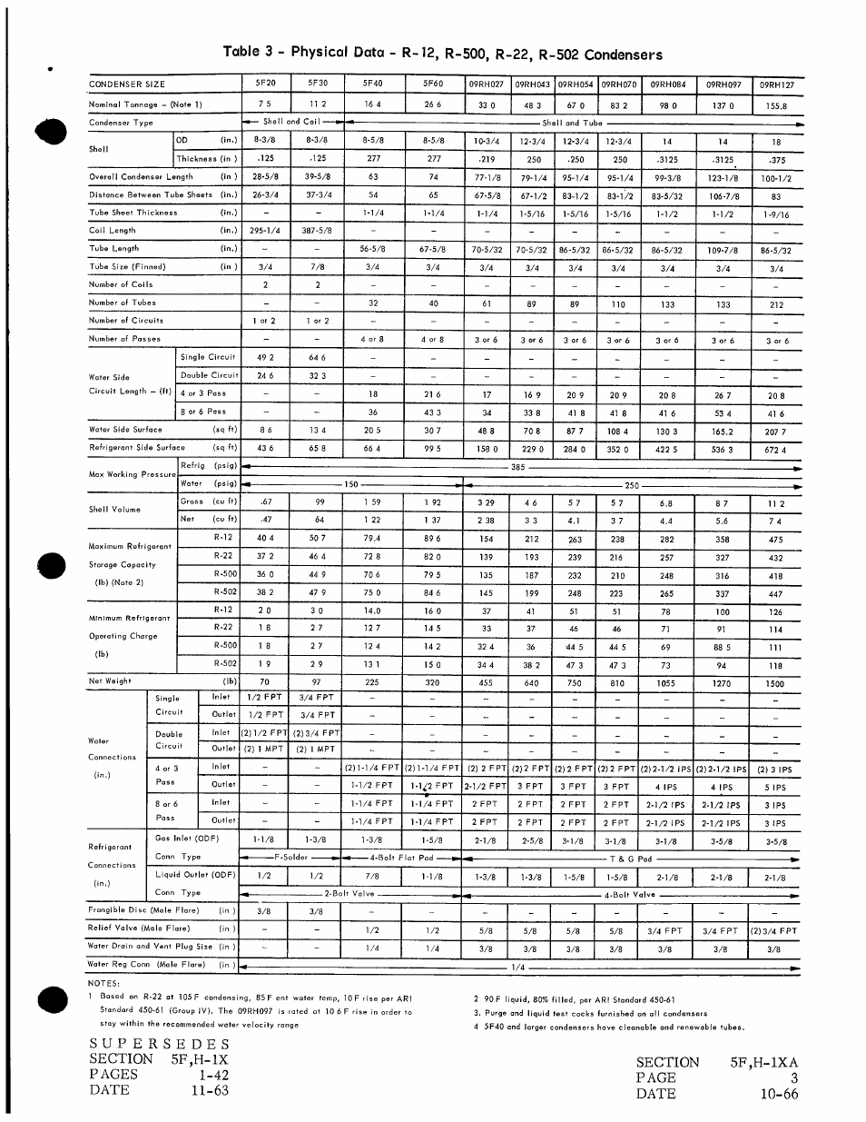 Carrier 5H User Manual | Page 3 / 32