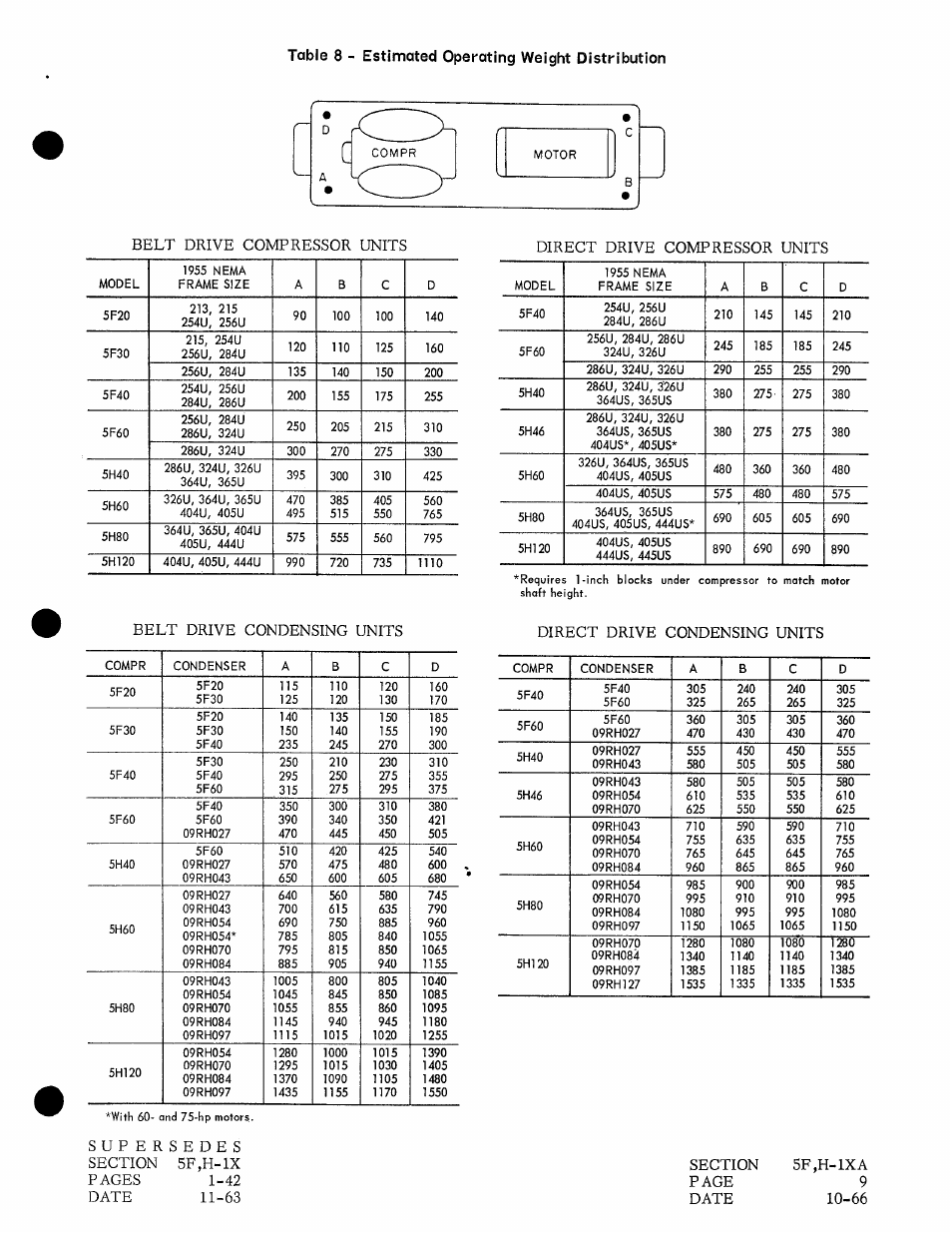 Table 8 - estimated operating weight distribution | Carrier 5H User Manual | Page 9 / 32