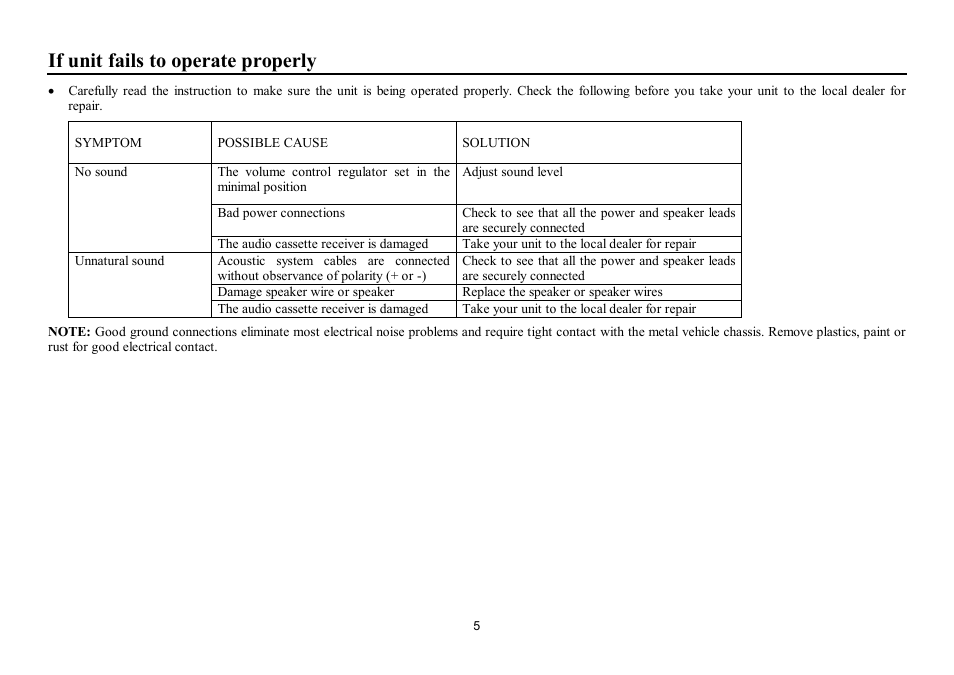 If unit fails to operate properly | Hyundai H-CSH62 User Manual | Page 5 / 11