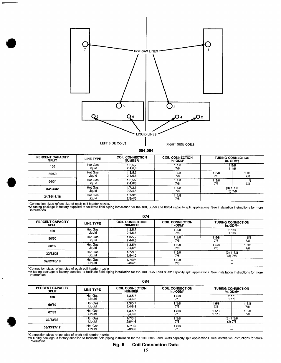 Fig. 9 — coil connection data 15 | Carrier 09DK054-084 User Manual | Page 15 / 32