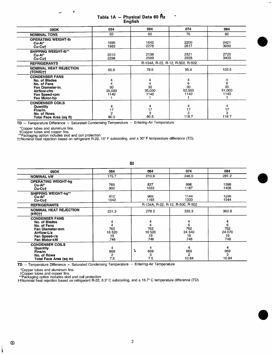 Carrier 09DK054-084 User Manual | Page 2 / 32
