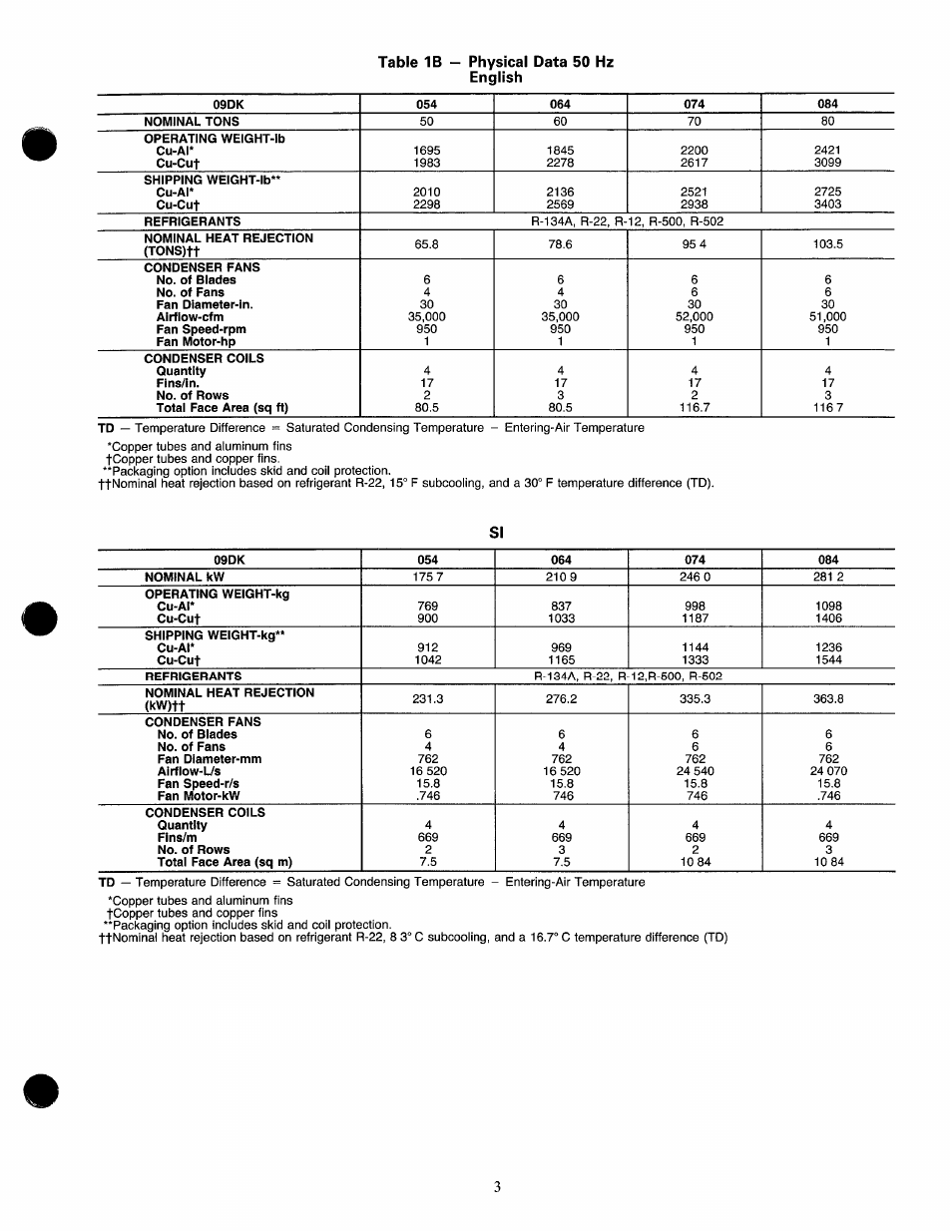 Carrier 09DK054-084 User Manual | Page 3 / 32