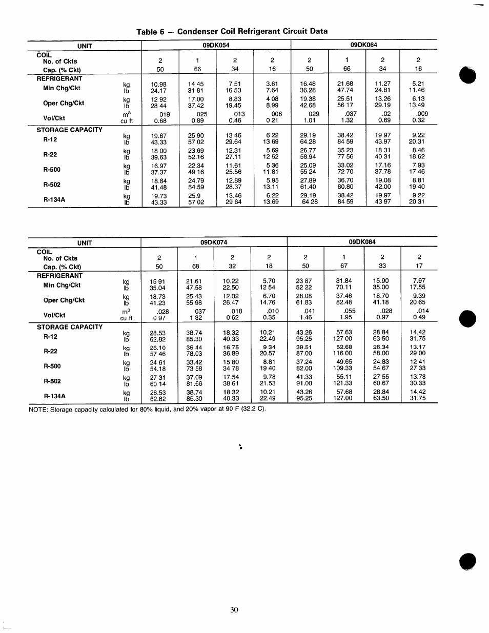 Carrier 09DK054-084 User Manual | Page 30 / 32