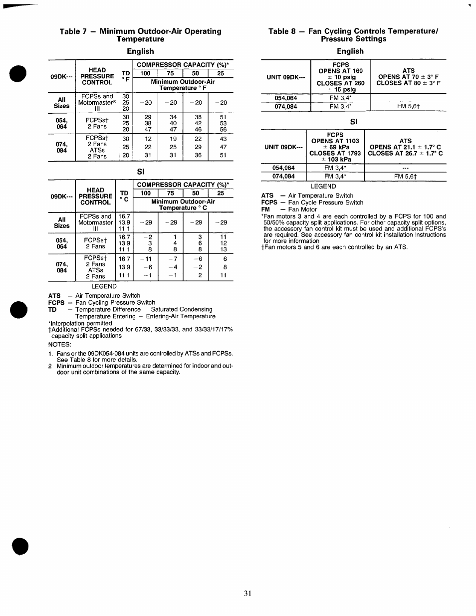 English | Carrier 09DK054-084 User Manual | Page 31 / 32