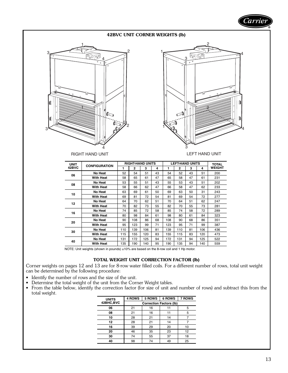 42bvc unit corner weights (lb) | Carrier AIRSTREAM 42BHC User Manual | Page 13 / 40