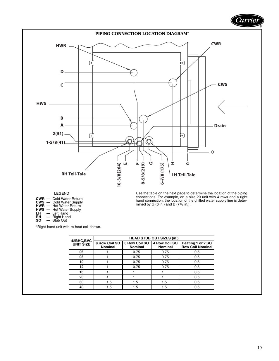 Piping connection location diagram | Carrier AIRSTREAM 42BHC User Manual | Page 17 / 40